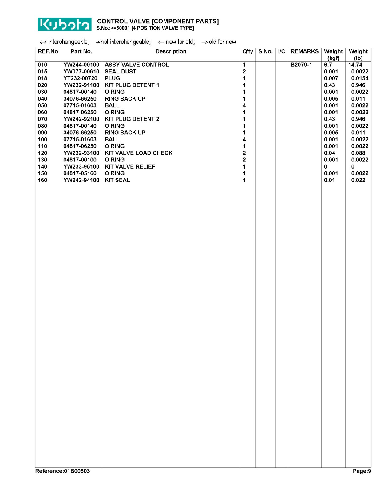 KUBOTA LA402 Loader Illustrated Parts List Manual FIXED – TOUGH FRONT & BACK