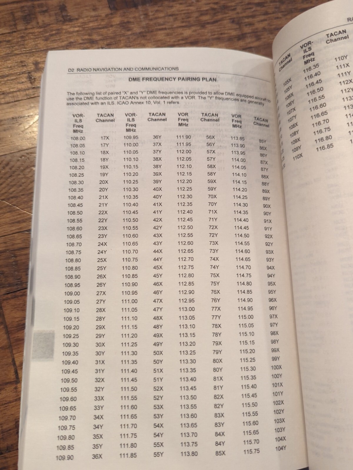 Canadian Forces Flight Supplement, Canada, North Atlantic Data, Feb. 23 2023