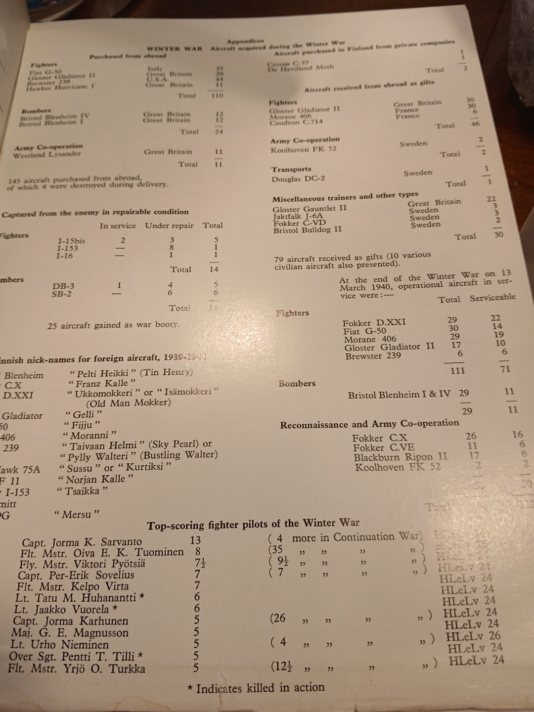 ARCO – AIRCAM Aviation Series – 14 Finnish Air Force 1918 – 1968 Pub. 1969