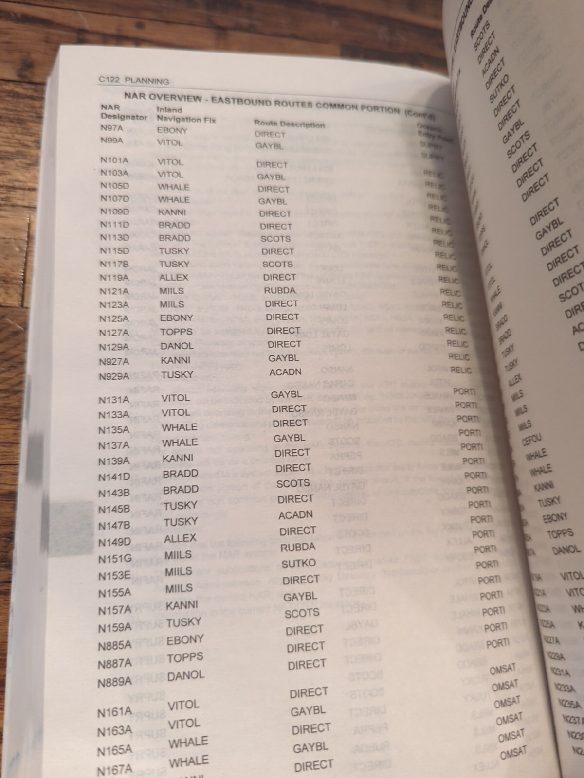 Canadian Forces Flight Supplement, Canada, North Atlantic Data, Feb. 23 2023