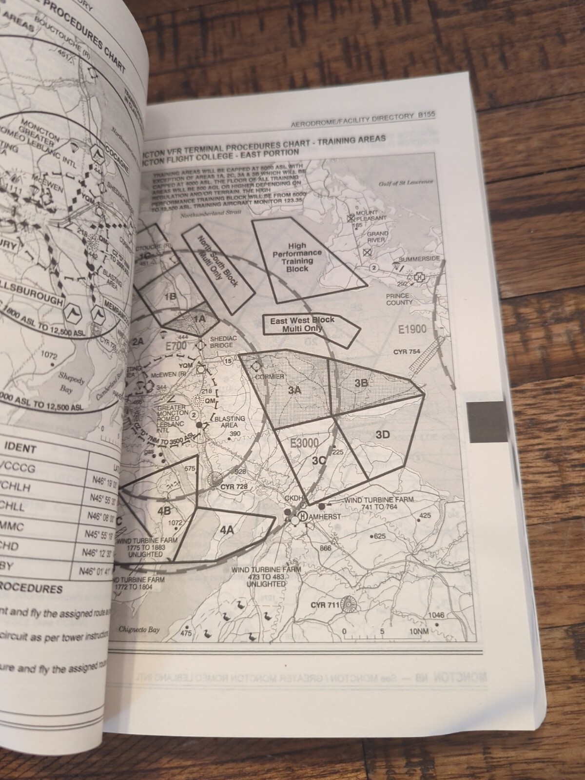 Canadian Forces Flight Supplement, Canada, North Atlantic Data, Feb. 23 2023