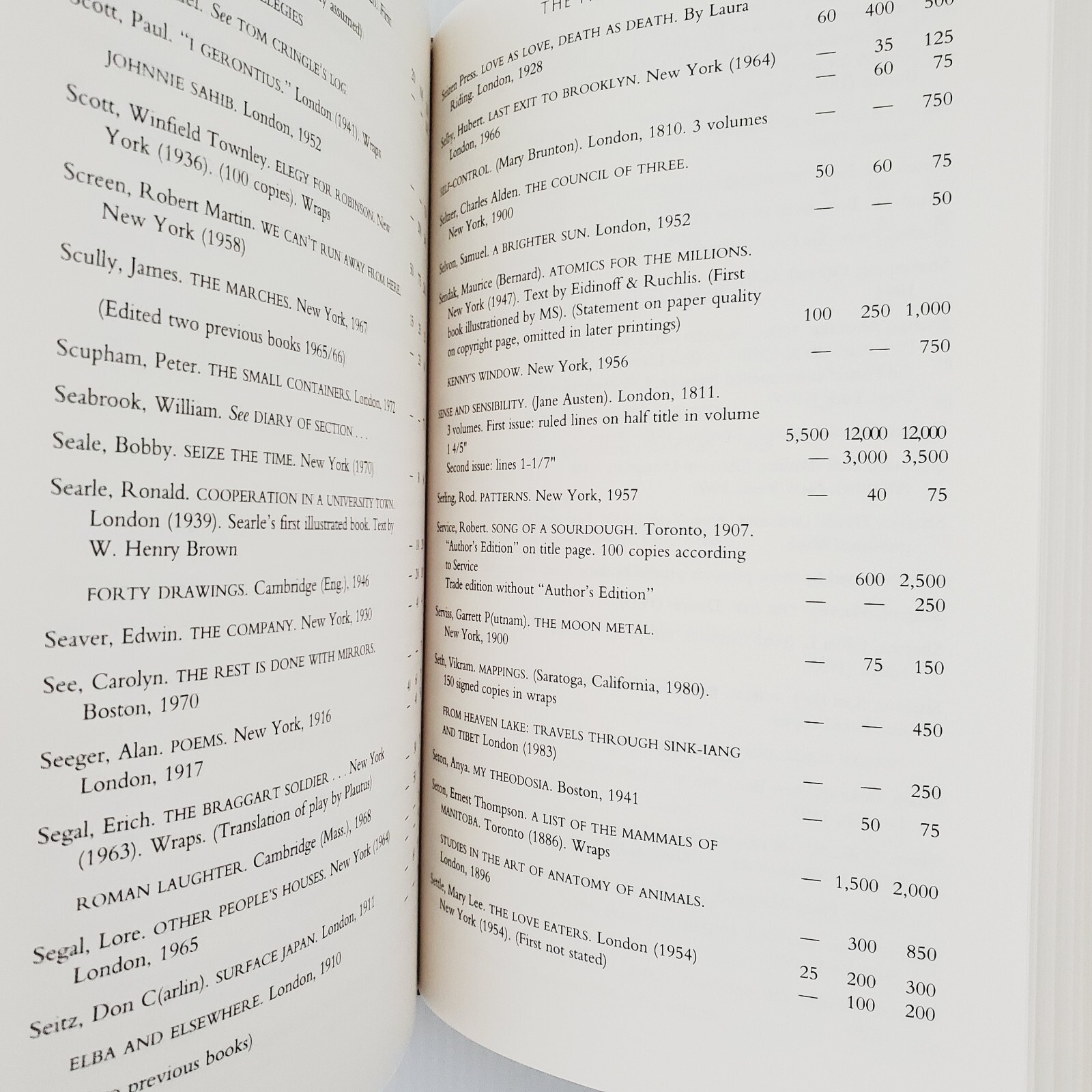 Book Collecting A Comprehensive Guide Hardcover Book By Allen & Patricia Ahearn