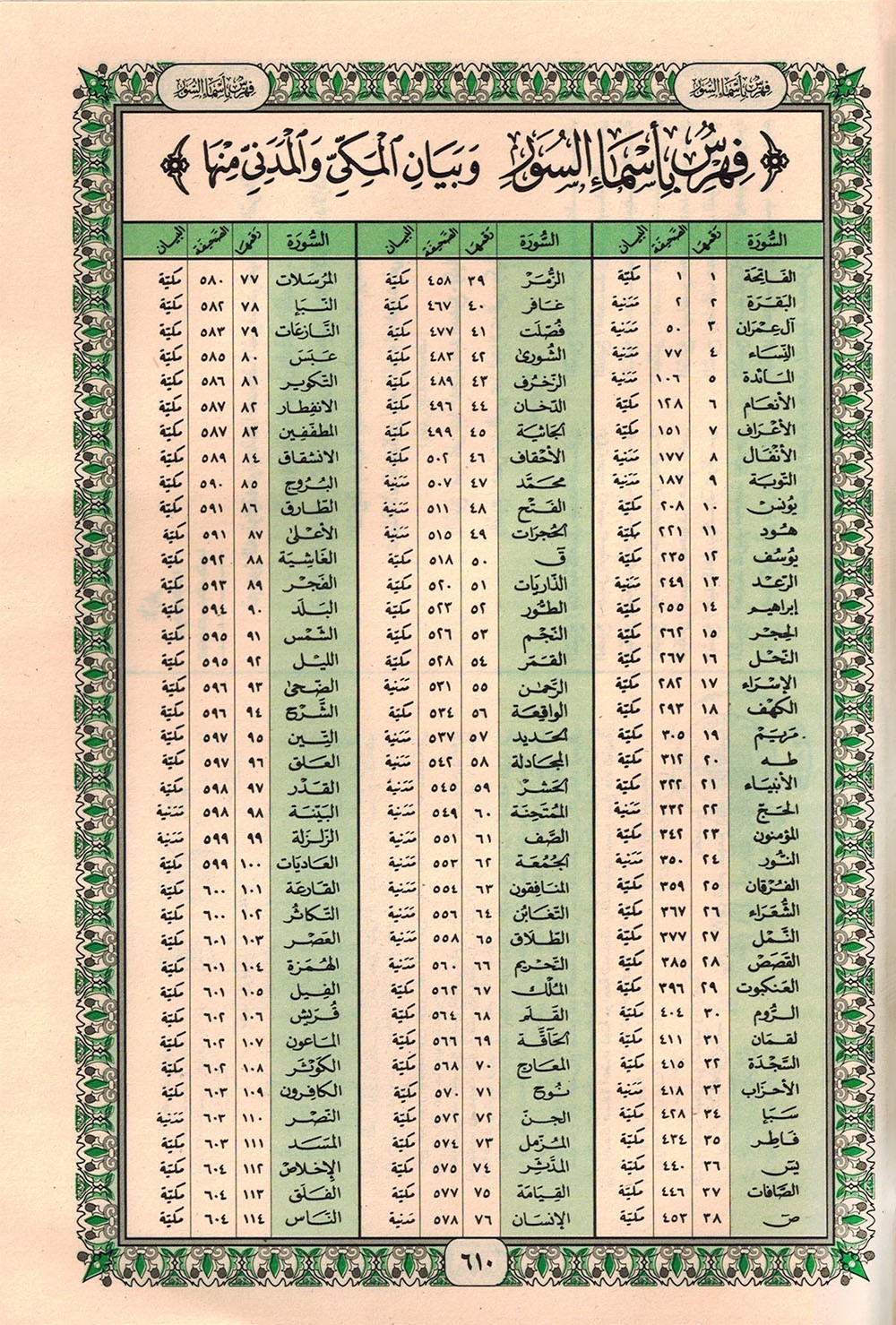 Holy Quran – Dark Green Cover – 5.5 x 8 in – Hardcover – Arabic