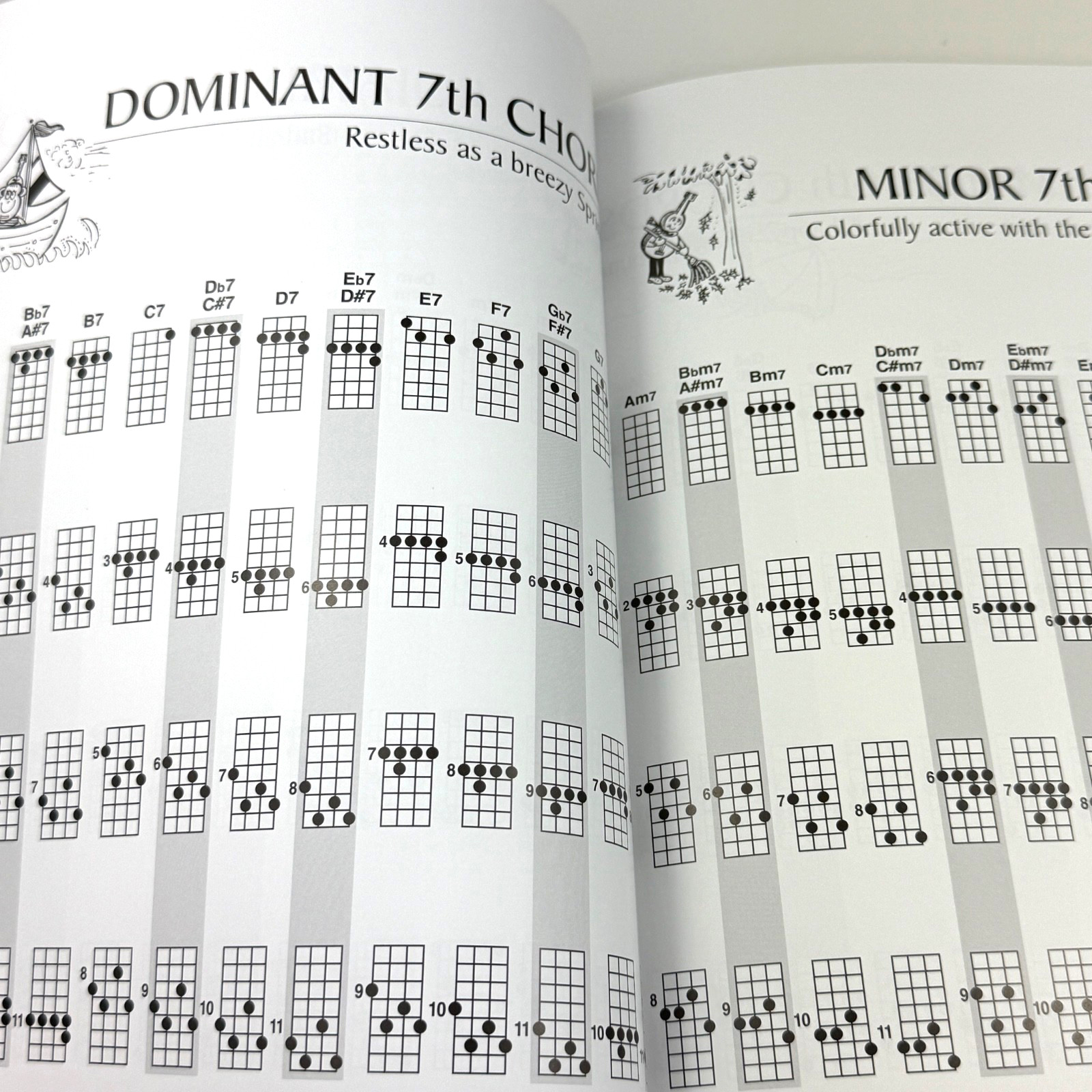 Treasury of Ukulele Chords Paperback Soft Cover Guide by Sakuma Roy – Brand New!