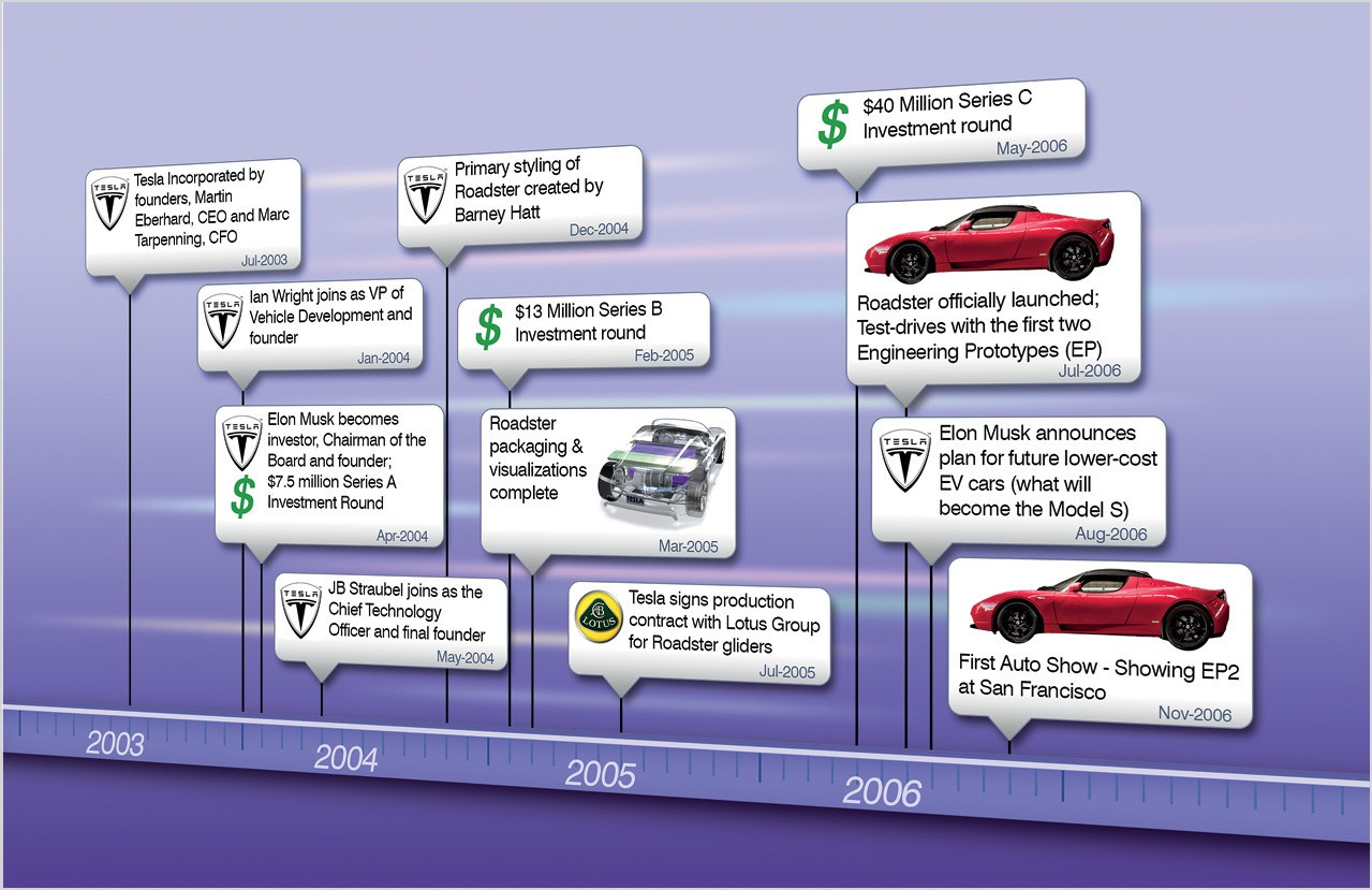 Tesla Model S – Best Car Ever! – 224 page book for owners and enthusiasts!