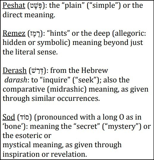 Cepher – Besoroth: The Gospels with Hebraic Concepts – Newly Updated in 2023!