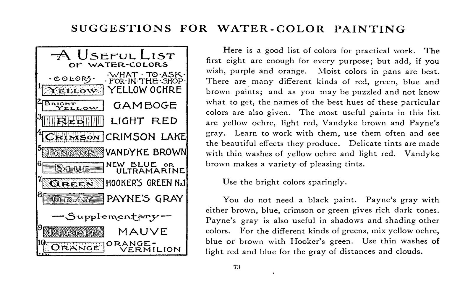 What To Draw And How To Draw It “1913” 76 Pages