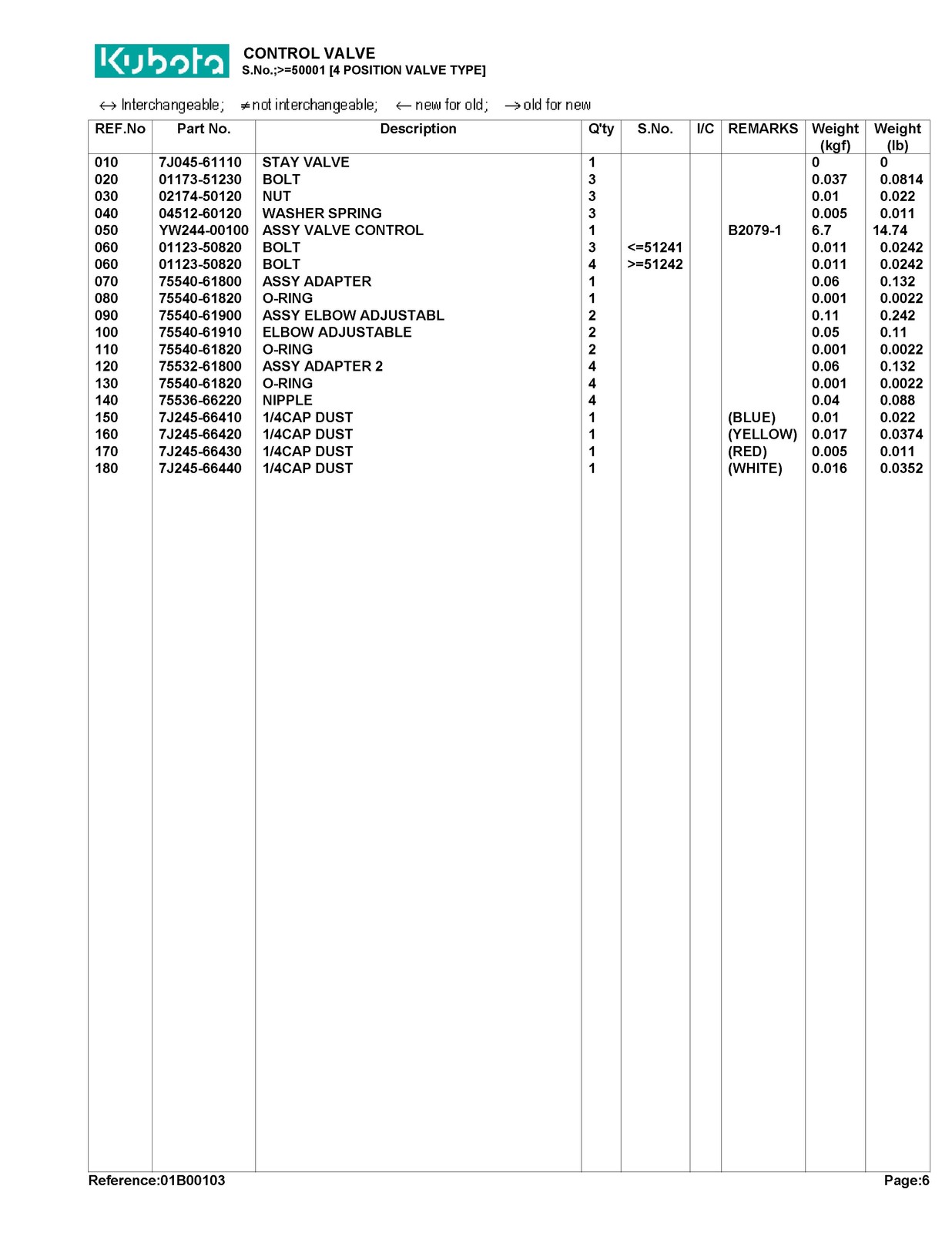 KUBOTA LA402 Loader Illustrated Parts List Manual FIXED – TOUGH FRONT & BACK