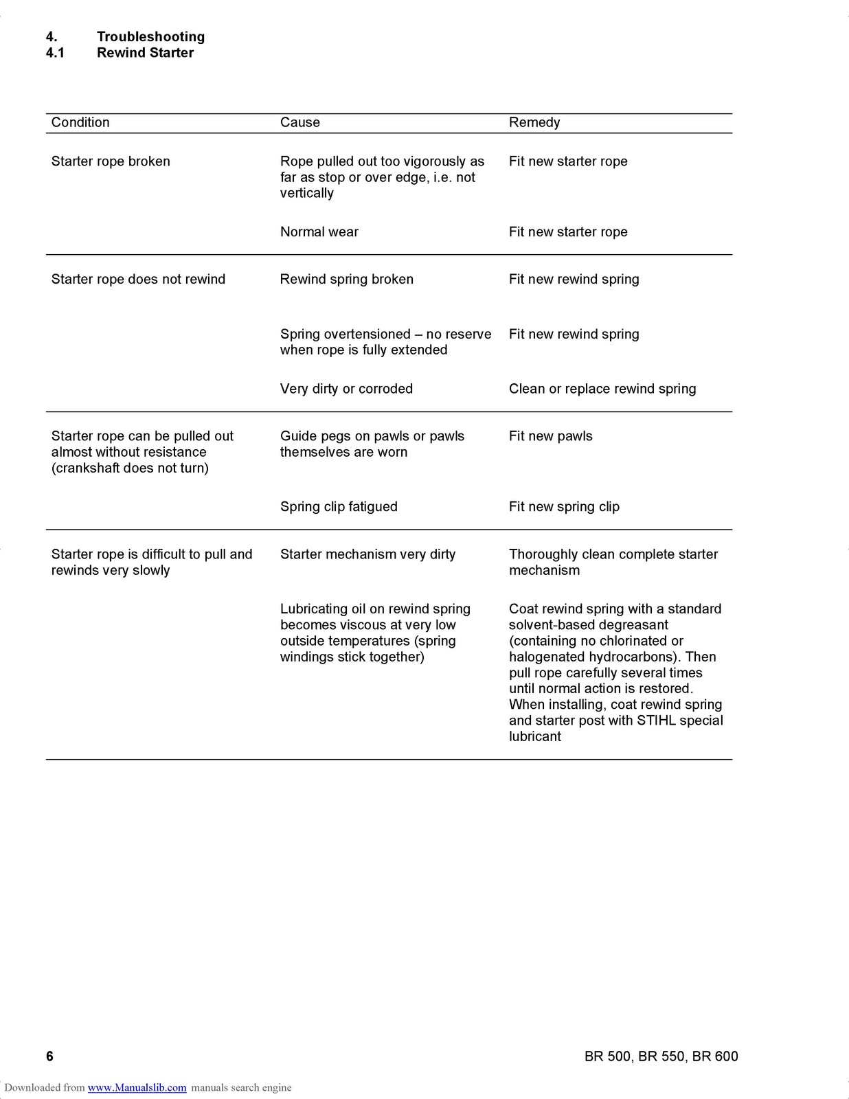 STIHL BR 500 550 600 Backpack Blower Service Manual 2009 – WIRE BOUND – COVERS