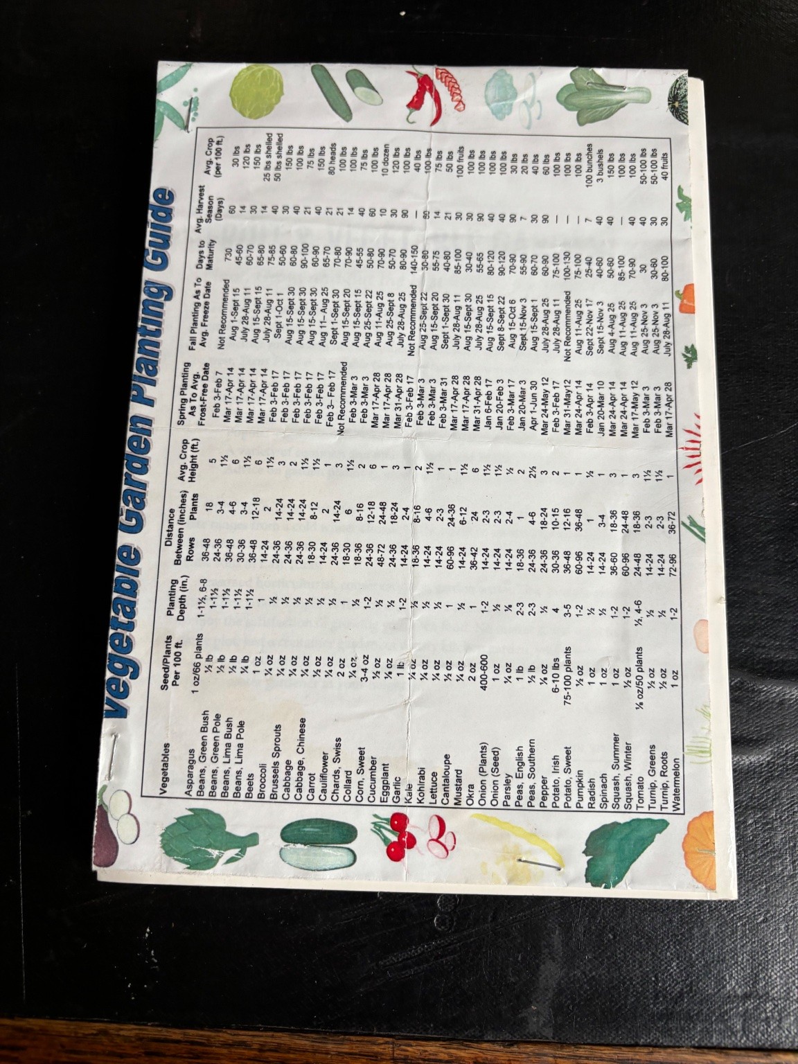 Texas Fruit & Vegetable Gardening Greg Grant 2012 Cool Springs Press