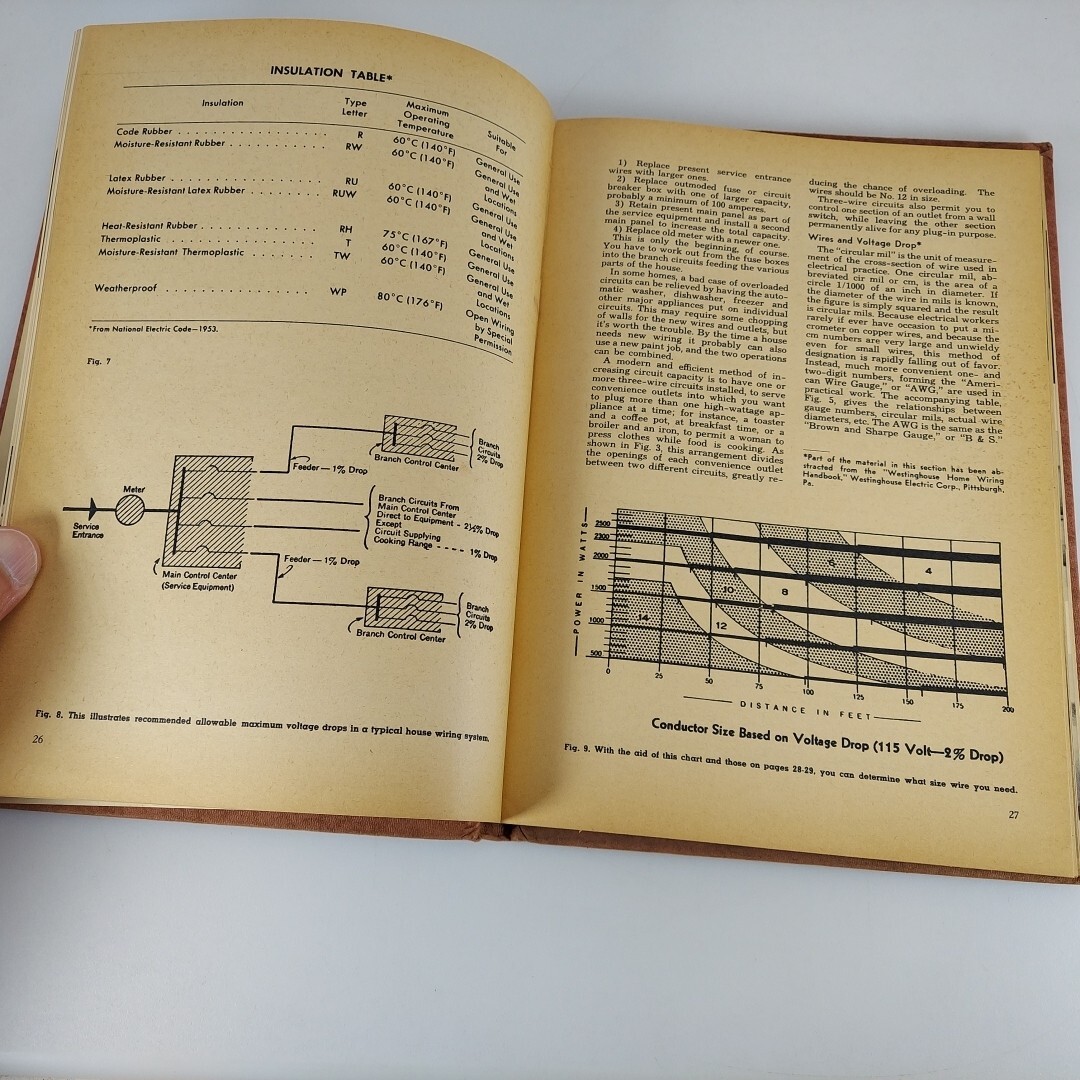 Handy Man’s Electrical Repairs Handbook by Robert Hertzberg 1955 Arco Pub. HCDJ