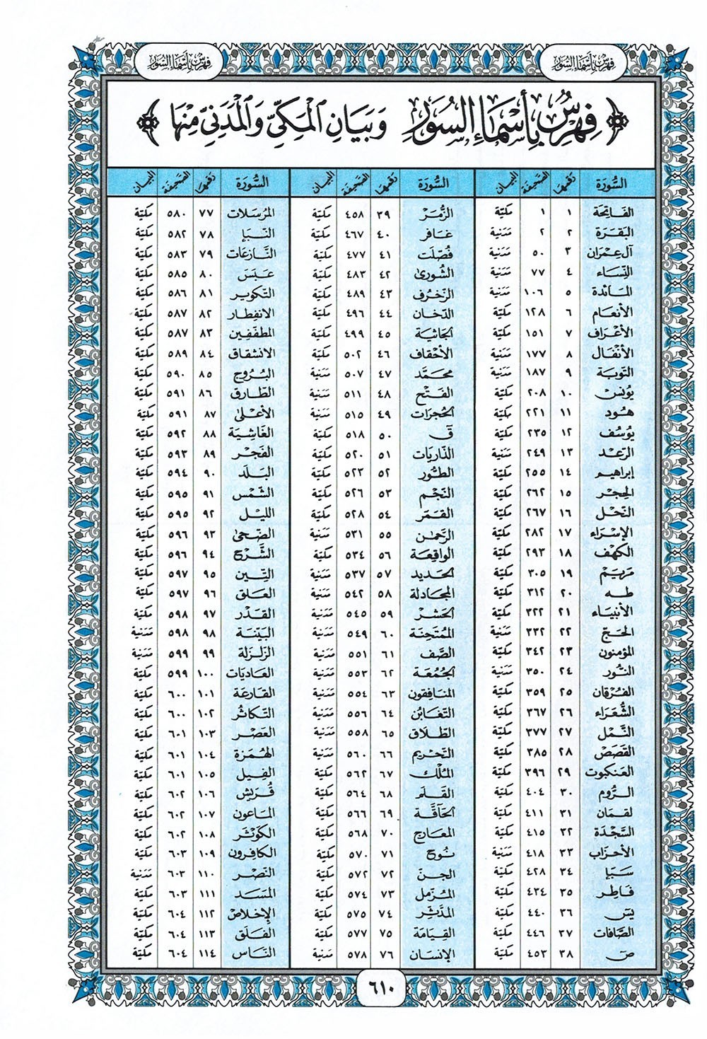 Holy Quran – Aqsa Cover – 5.5 x 8 in – Hardcover – Arabic