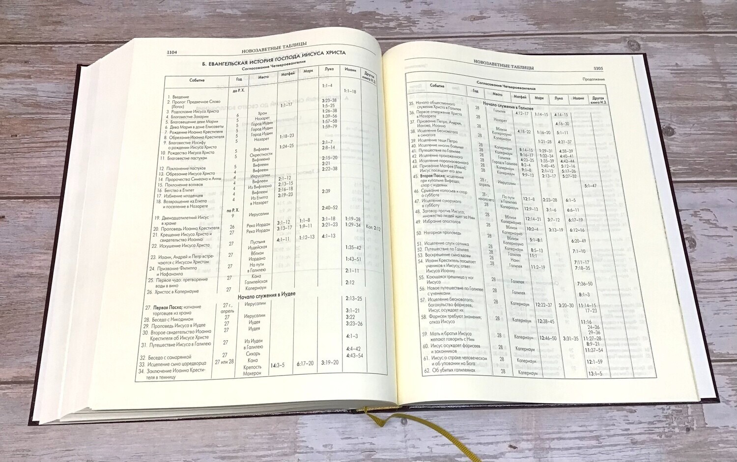 RUSSIAN BIBLE LARGE PRINT БИБЛИЯ БОЛЬШОЙ ФОРМАТ 310 х 240 мм Юбилейное издание.