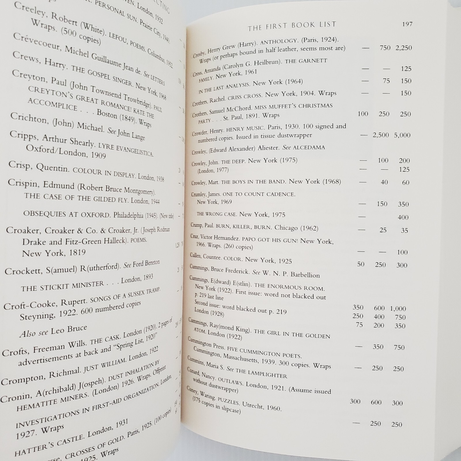 Book Collecting A Comprehensive Guide Hardcover Book By Allen & Patricia Ahearn