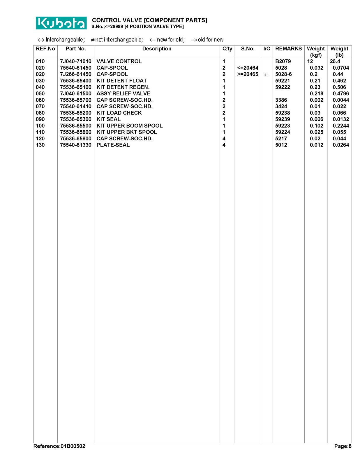KUBOTA LA402 Loader Illustrated Parts List Manual FIXED – TOUGH FRONT & BACK
