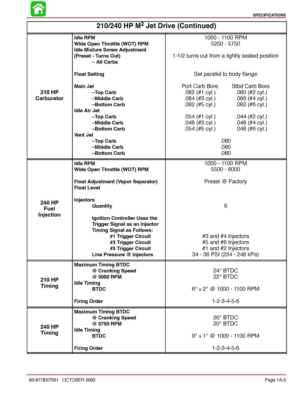MERCURY 210 240 JET DRIVE STARTING YR 2000 SERVICE MANUAL FIXED – FRONT & BACK