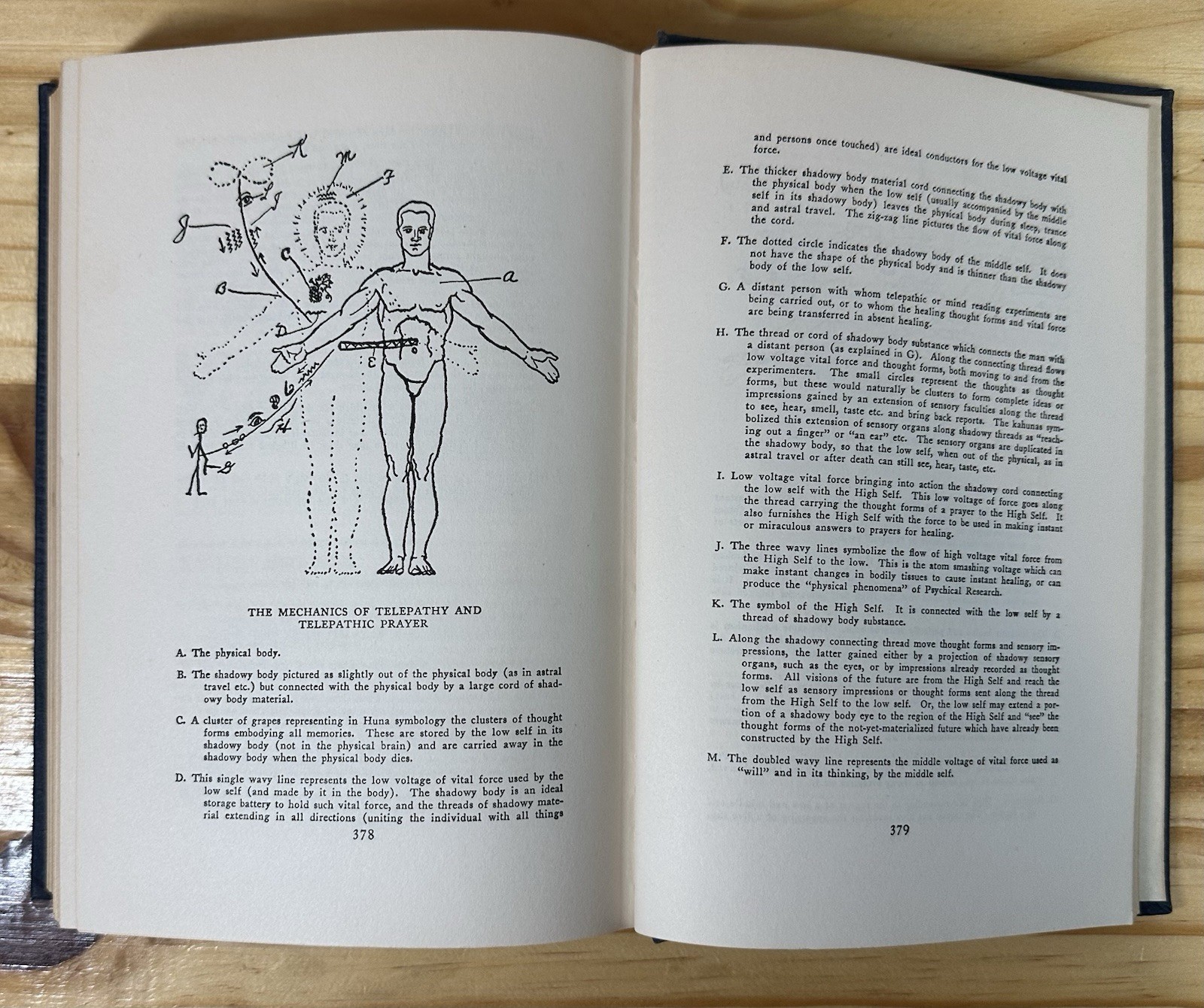 The Secret Science Behind Miracles by Max Freedom Long 1948