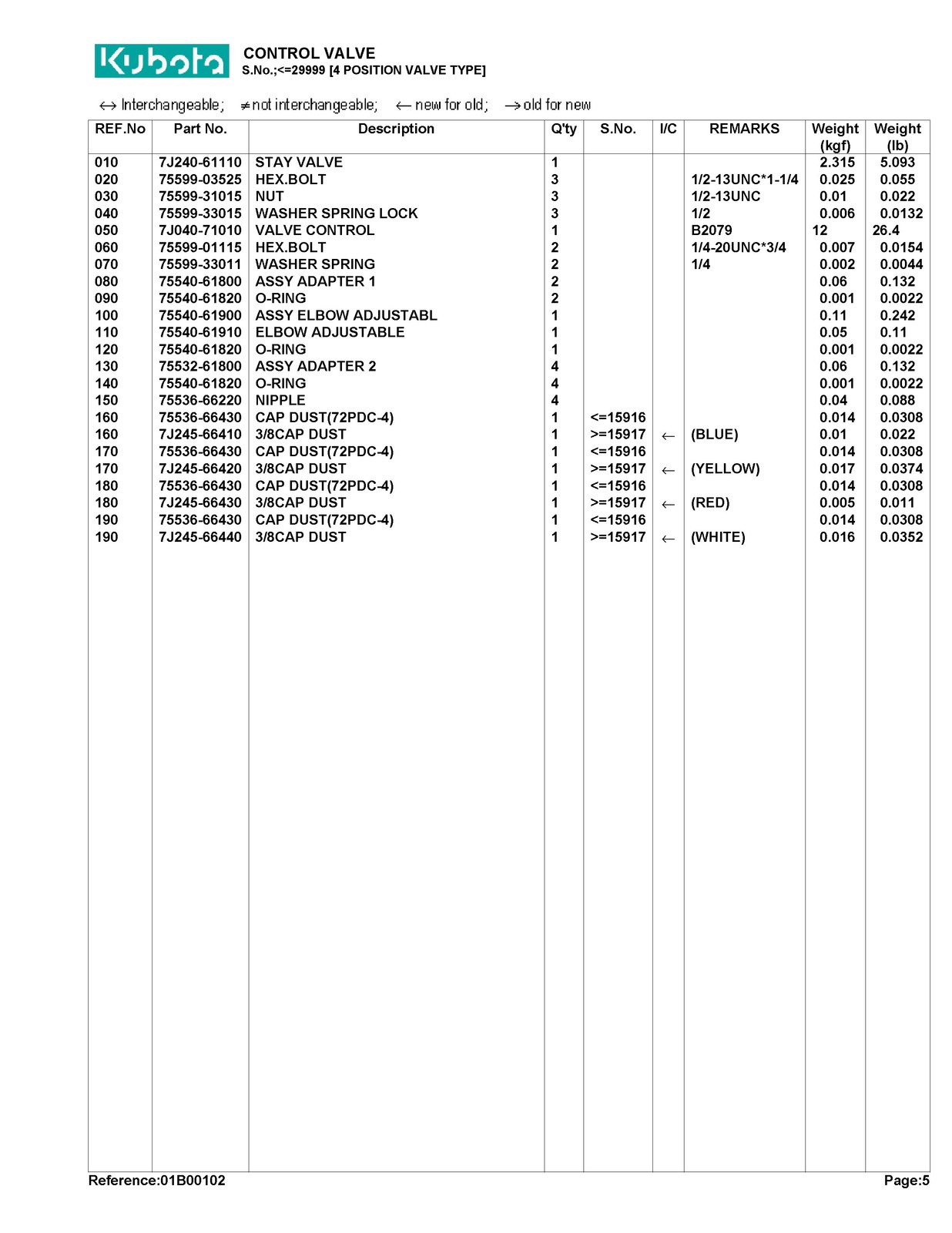 KUBOTA LA402 Loader Illustrated Parts List Manual FIXED – TOUGH FRONT & BACK