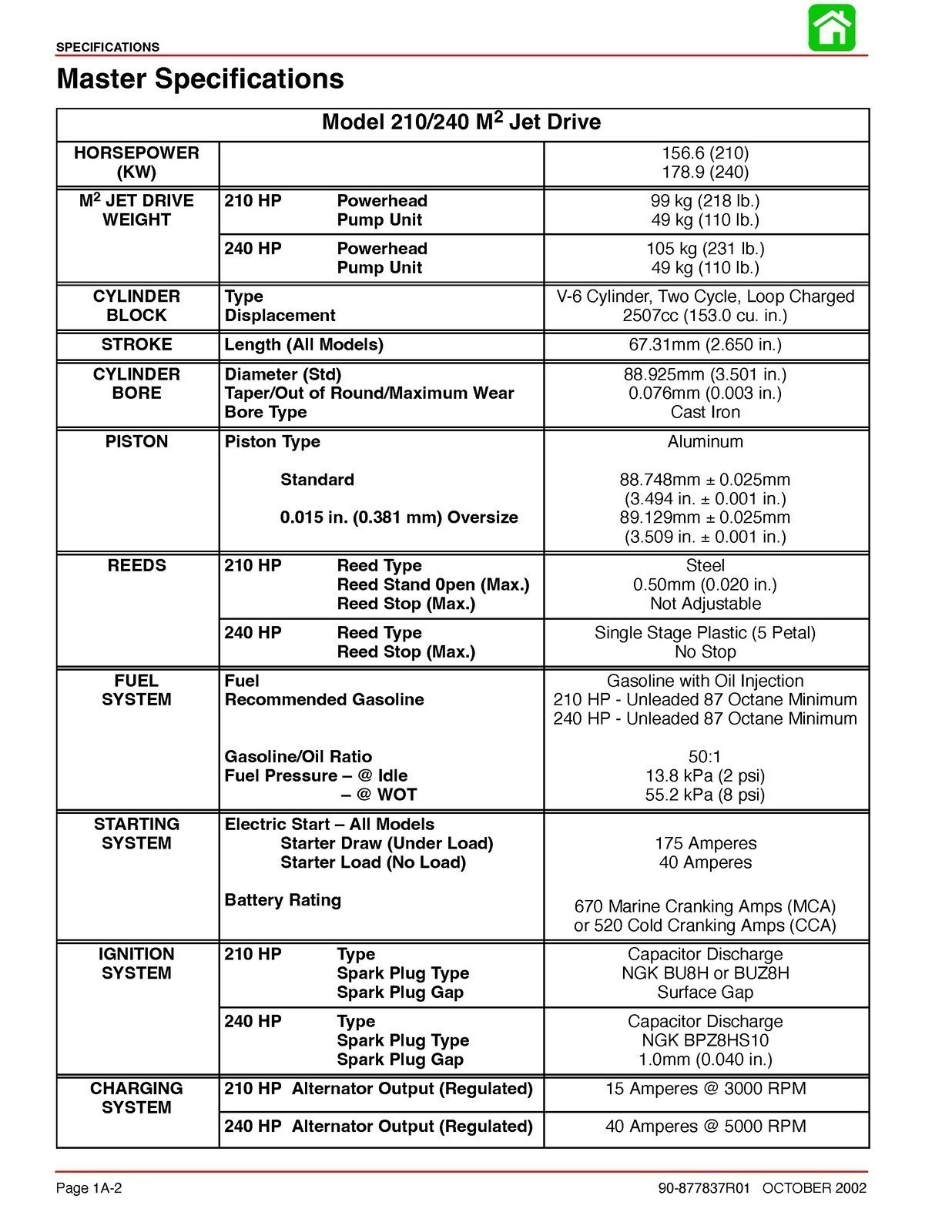 MERCURY 210 240 JET DRIVE STARTING YR 2000 SERVICE MANUAL FIXED – FRONT & BACK